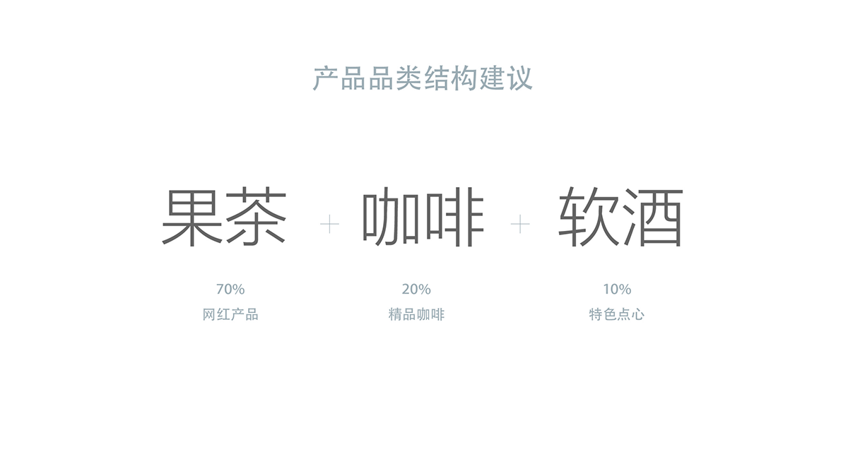 時尚餐飲設(shè)計(jì) ,網(wǎng)紅餐飲策劃